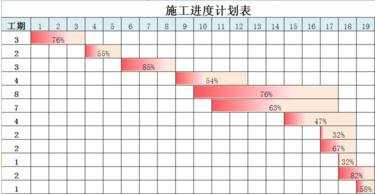 excel表格内怎样做进度条