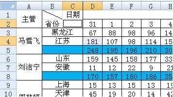 excel 2007制作表头斜线的方法