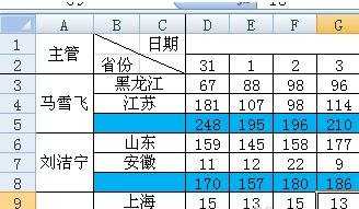 excel 2007制作表头斜线的方法