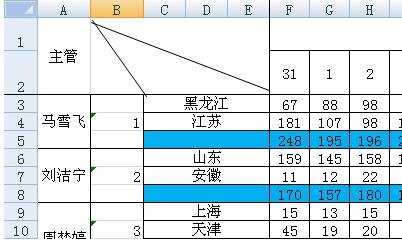 excel 2007制作表头斜线的方法