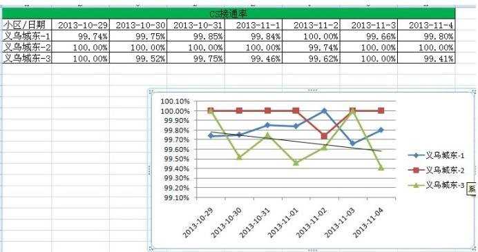 excel 2007折线图设置横坐标的教程