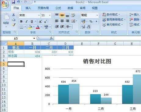 excel2007制作数据图表