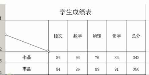 如何用excel制作表头的方法