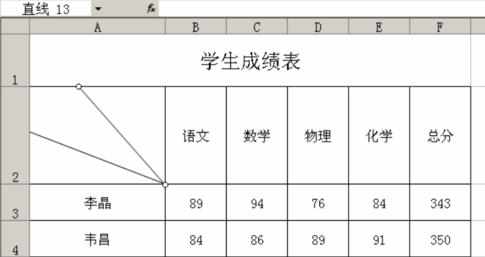 如何用excel制作表头的方法