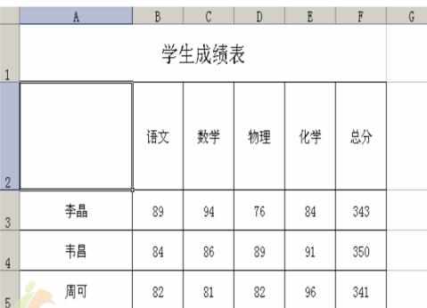 如何用excel制作表头的方法