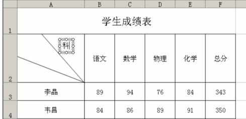 如何用excel制作表头的方法