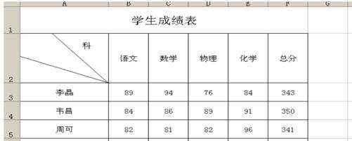 如何用excel制作表头的方法