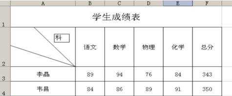 如何用excel制作表头的方法