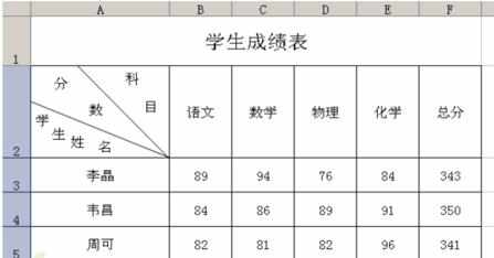 如何用excel制作表头的方法