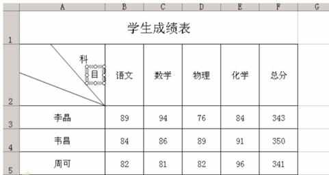 如何用excel制作表头的方法