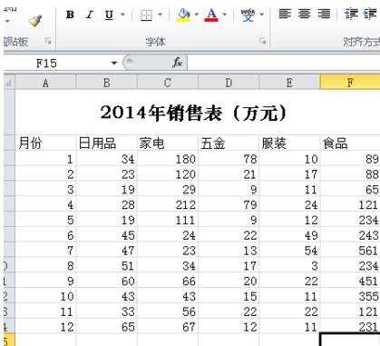 excel 2010图表制作教程