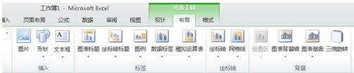 excel 2010图表制作教程