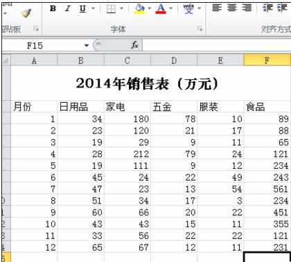 excel 2010制作图表教程