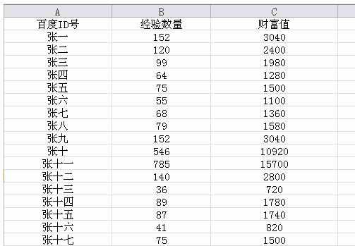 excel两个表格数据管理且合并的方法