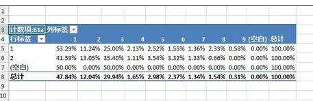 excel2013计算百分比的方法