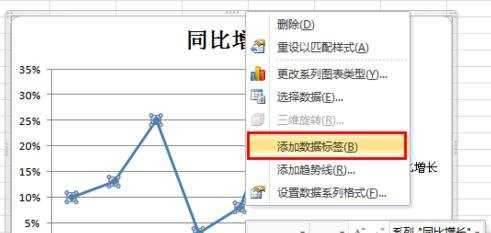 excel2010制作曲线图的方法