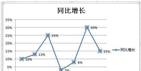 excel2010制作曲线图的方法