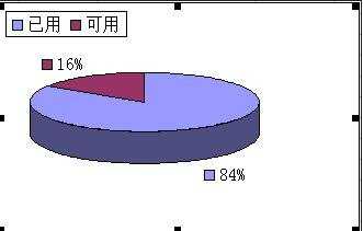 excel2003表格制作圆饼图的方法