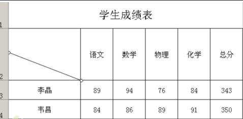 excel表格制作表头的教程