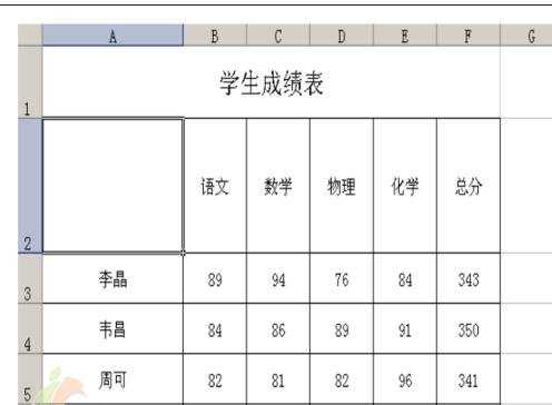 excel表格制作表头的教程