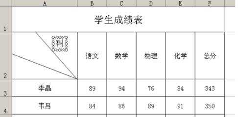 excel表格制作表头的教程