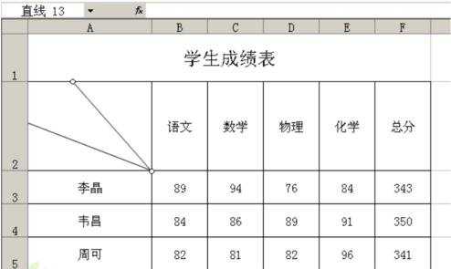 excel表格制作表头的教程