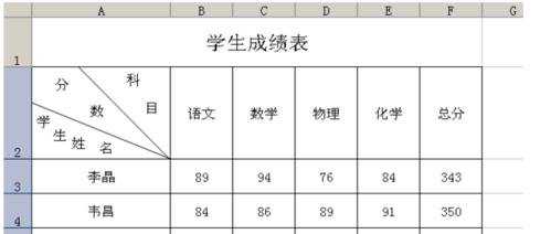 excel表格制作表头的教程