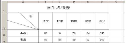 excel表格制作表头的教程