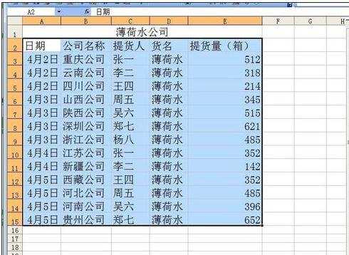 如何用excel进行分类汇总的方法