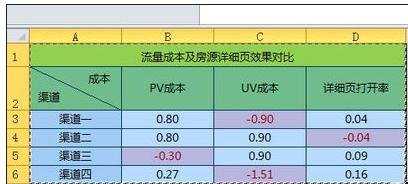 excel表格保存图片的方法