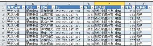 excel表格背景设置教程