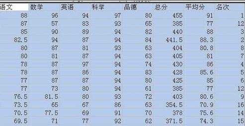 excel表格设置边框教程