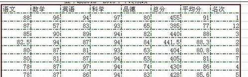 excel表格设置边框教程