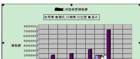 excel表格插入图表的方法