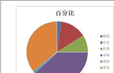 excel2010制作饼图教程