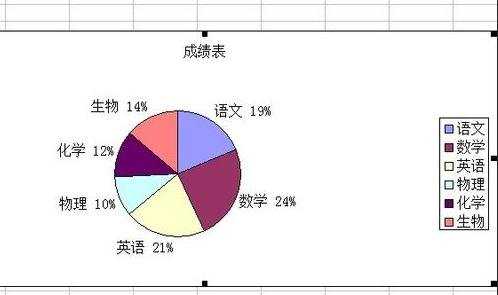 excel表格制作饼图的教程