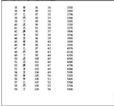 excel2010打印每页都有表头的方法