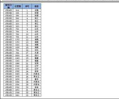 excel2010打印预览显示不全的设置教程