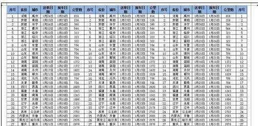 excel2010打印预览显示不全的设置教程