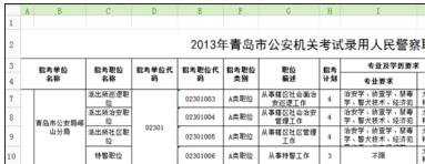 excel2003 自动筛选的教程