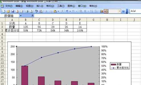 excel2003快速生成柏拉图的教程