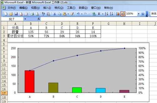 excel2003快速生成柏拉图的教程