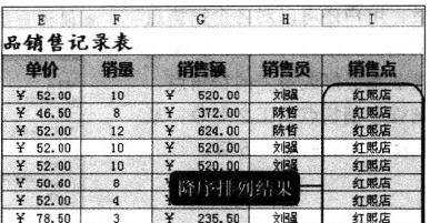 excel2010创建分类汇总的方法