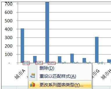 如何excel制作图表的教程