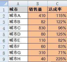 如何excel制作图表的教程