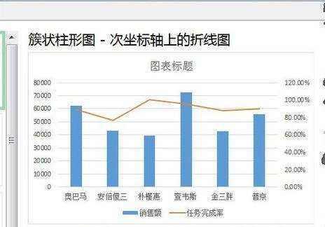 excel2013图表的制作教程