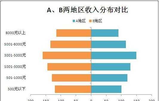 excel2007如何制作条形图