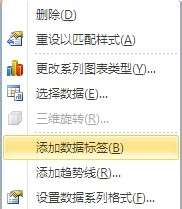 excel2003图表增加次坐标轴的方法