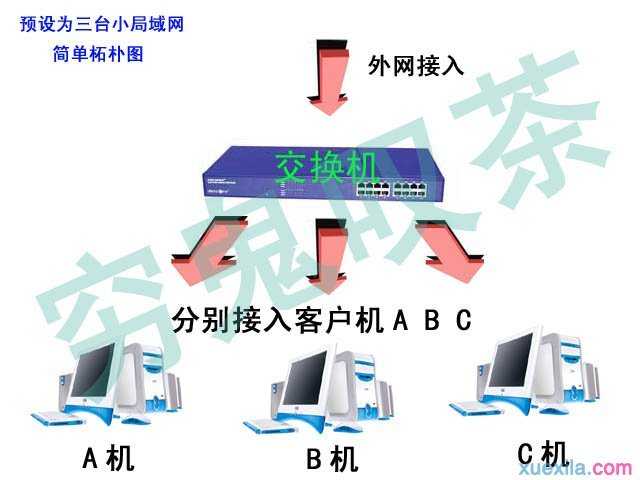 怎么修改MAC地址