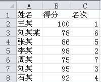 excel表格内进行名次排序的方法